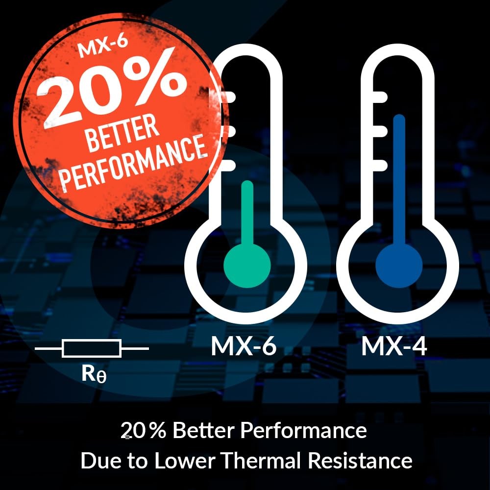 ARCTIC MX-6 (8 g) – Ultimate Performance Thermal Paste for CPU, Consoles, 8 g