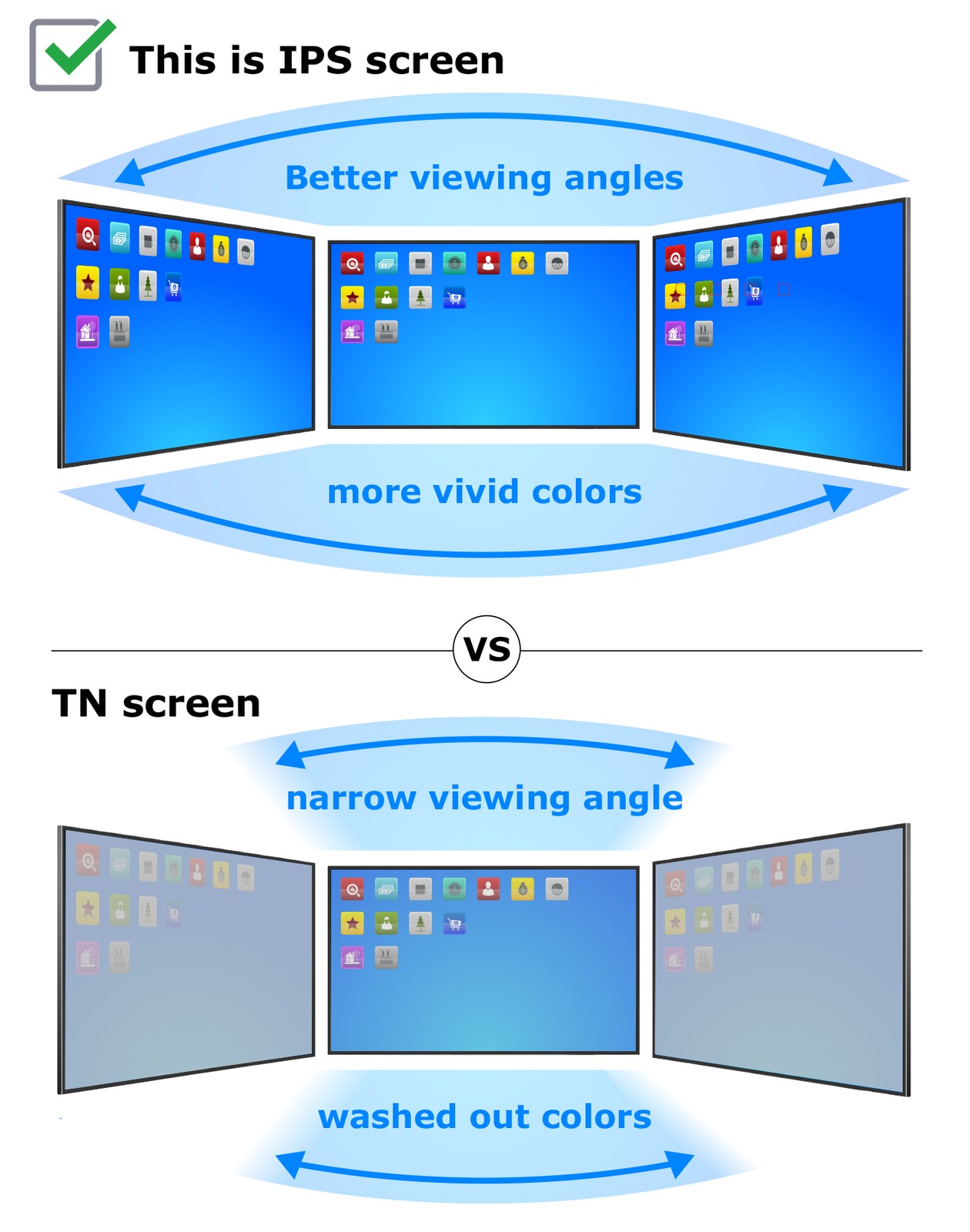 NE140FHM-N44 Compatible Regular Gamut 46% NTSC IPS LCD Screen + Tools