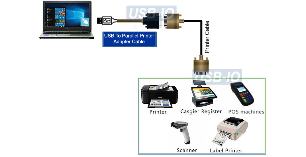 Virtual USB Printer Port – USB To DB25 Pin Parallel Port Adapter