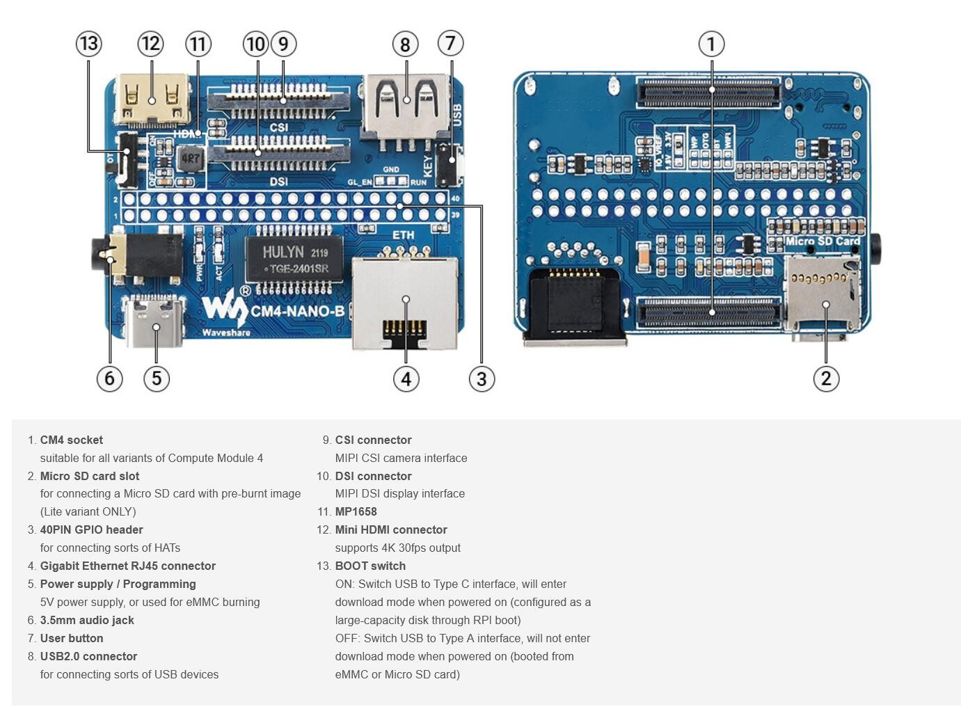 Mini Base Board (B) for Raspberry Pi Compute Module 4 Same Size as the CM4