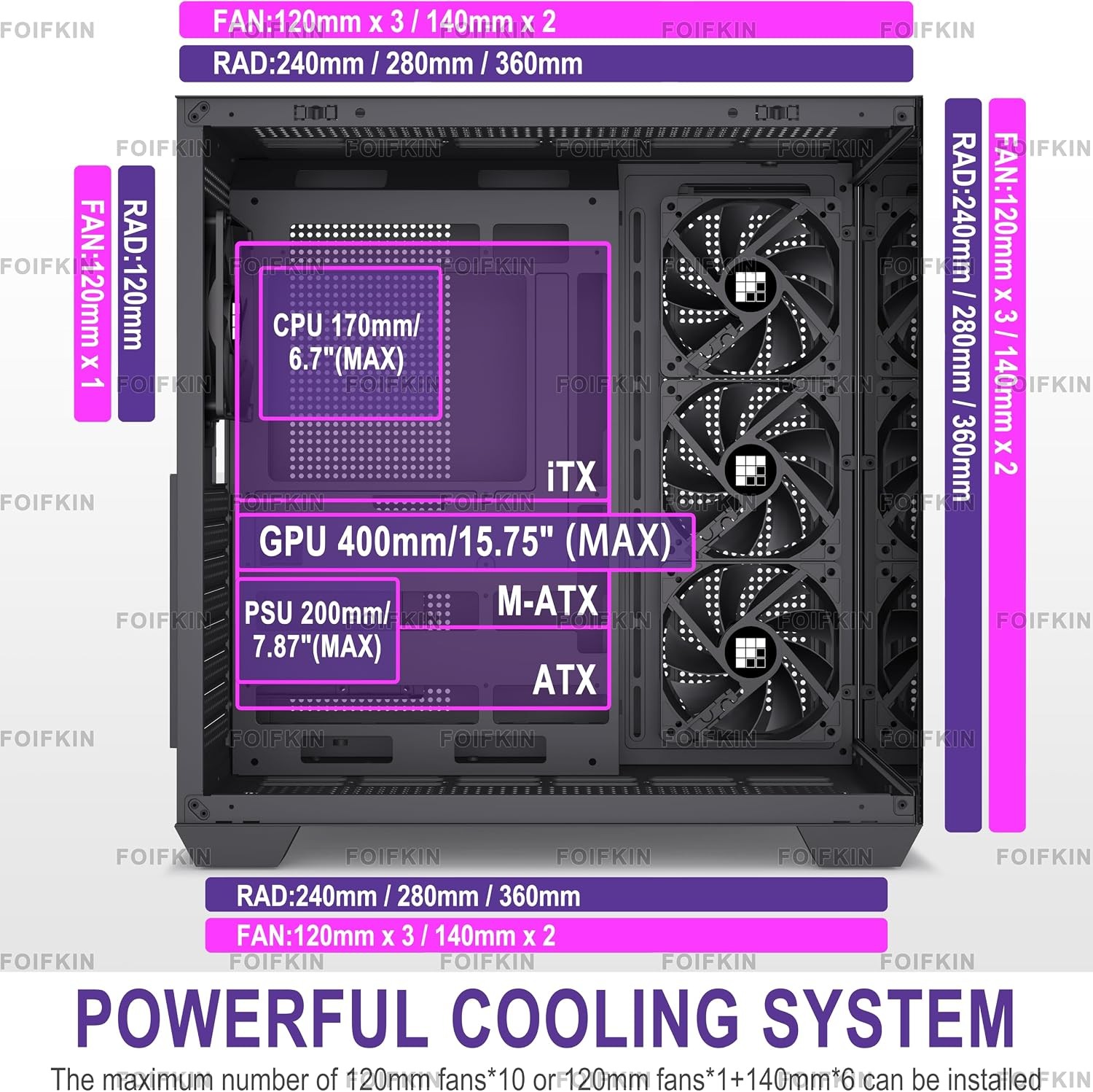 F300 (2025) PC Case – Pre-Installed 4 No RGB Fan, ATX Mid-Tower Computer Case, G
