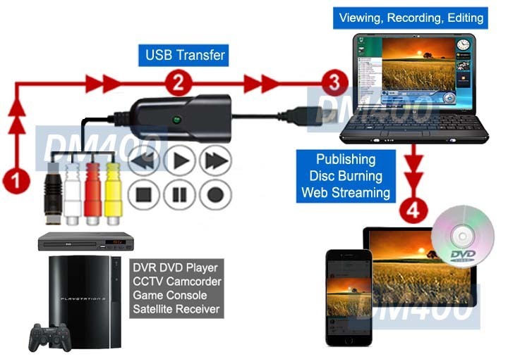 100% Plug-N-Player USB Video Audio Recorder Adapter For Win10 Win8/8.1 Win7 XP