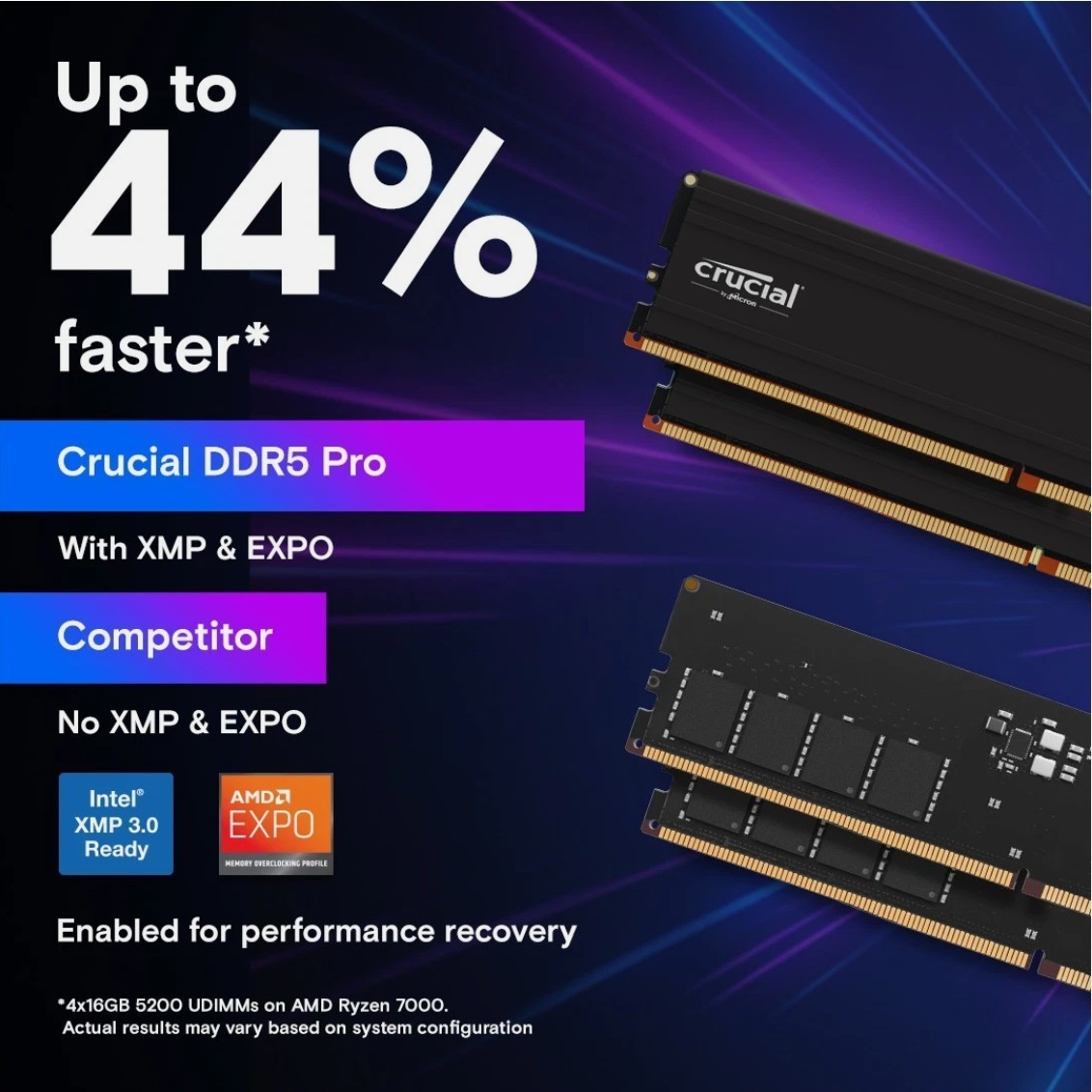 Crucial Pro 96GB DDR5 RAM Kit (2x48GB), 5600MHz (or 5200MHz or 4800MHz) Desktop