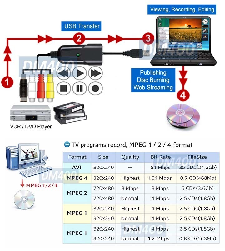 100% Plug-N-Player USB Video Audio Recorder Adapter For Win10 Win8/8.1 Win7 XP