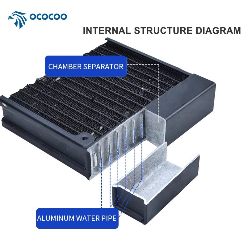 OCOCOO 240mm PC Water Cooling Radiator Aluminum CPU Liquid Cooler Heat Sink N8