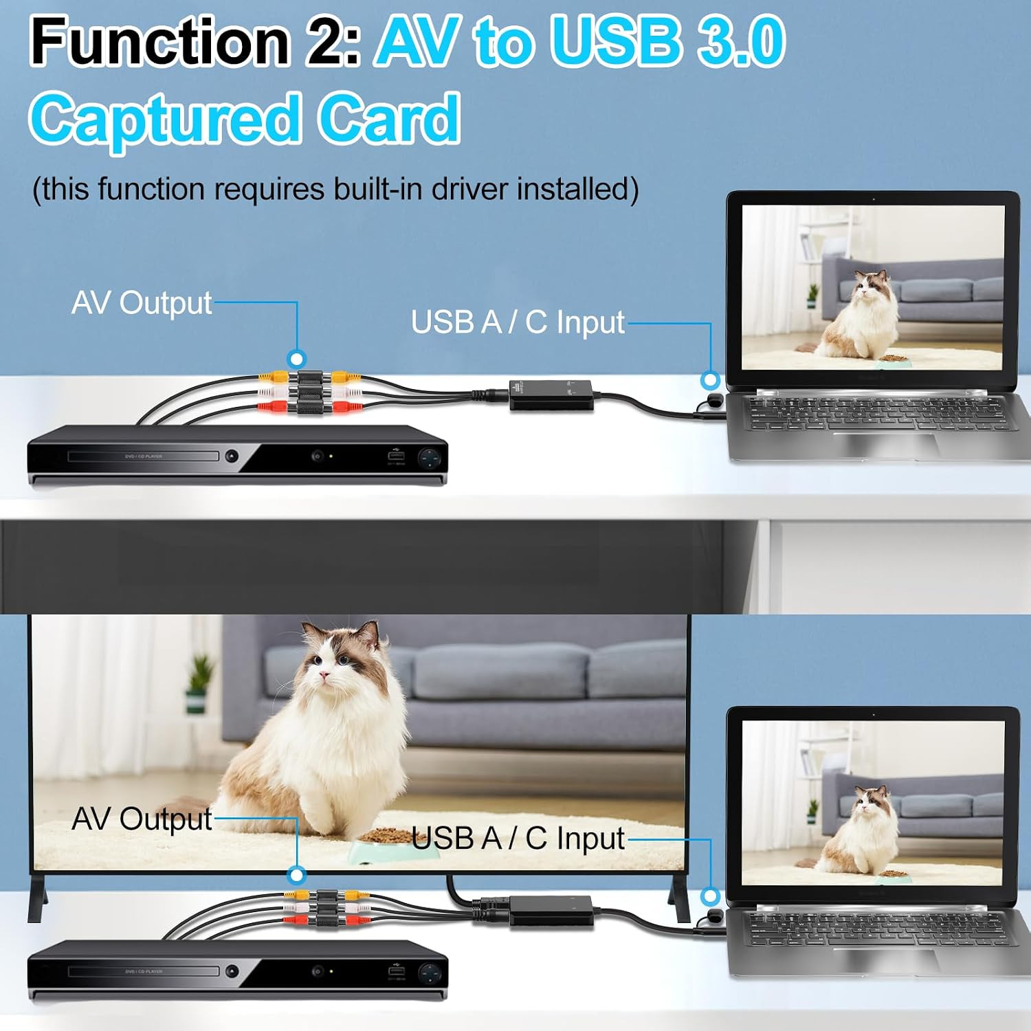 VHS to Digital – RCA to HDMI Converter, USB Video Capture Card for Hi8/VCR/DVD/A